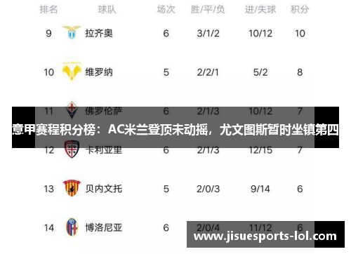 意甲赛程积分榜：AC米兰登顶未动摇，尤文图斯暂时坐镇第四