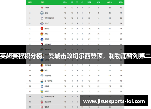英超赛程积分榜：曼城击败切尔西登顶，利物浦暂列第二