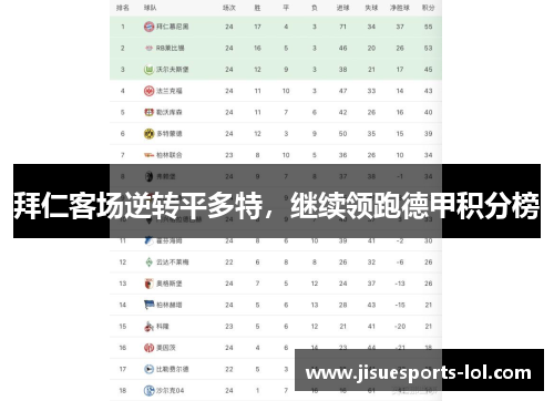 拜仁客场逆转平多特，继续领跑德甲积分榜